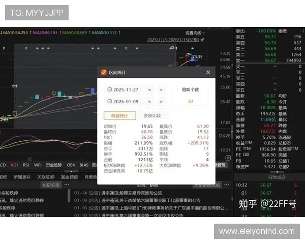 乐华娱乐股价在行业中的竞争地位及其对股价的影响